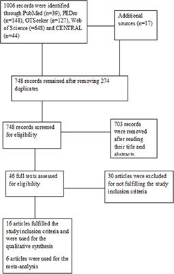 Effects of Lower Limb Constraint Induced Movement Therapy in People With Stroke: A Systematic Review and Meta-Analysis